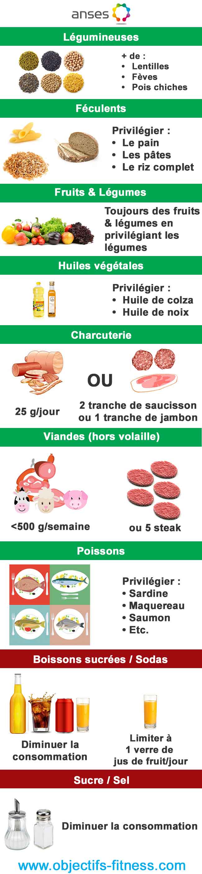 infographie-ANSES-recommandations-alimentaires